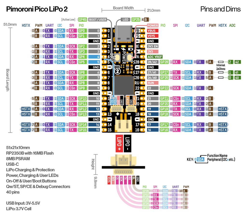 Pinout and Schematic