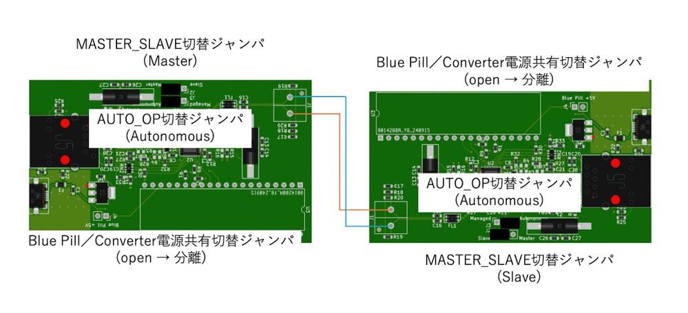 マスタ・スレーブ設定