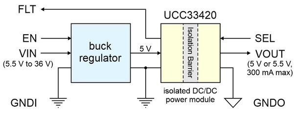 D24Z3F5のブロック図